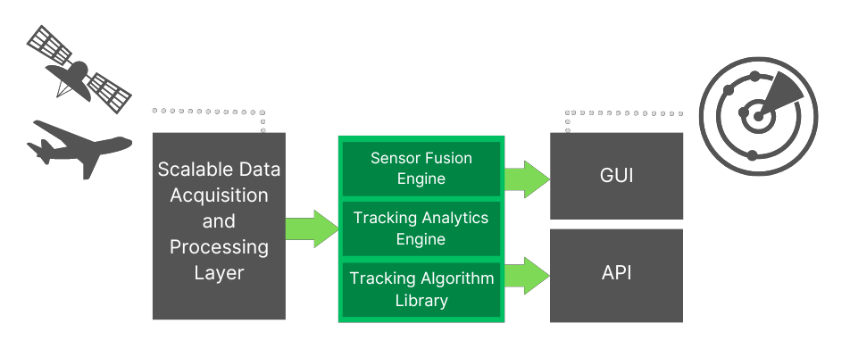 Voyant process diagram (2)